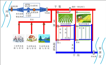 武汉网信安全举办水利灌区新技术研讨会
